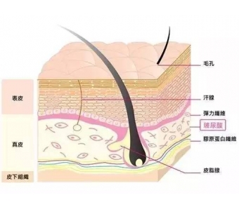 面膜补水和打水光针一样吗