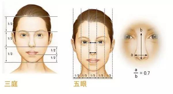 发际线调整后的好吗