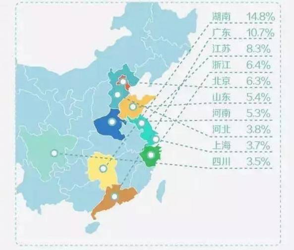 哪些地区的人更关注微整形