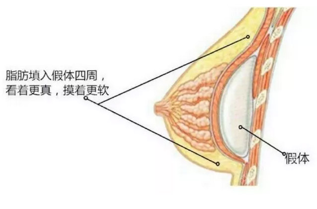 牙齿天生就很黄，怎么才能变白