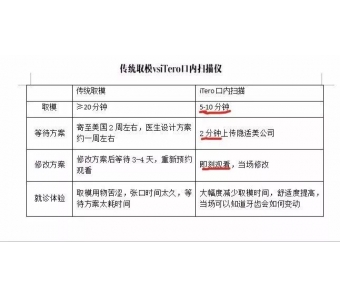 上海激光脱毛一般要做几次可以脱干净?